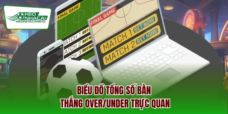 Biểu đồ tổng số bàn thắng Over/Under trực quan